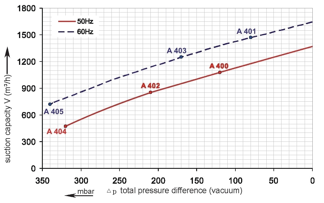 SKV-NS-1370-Vakuumkurve-IE1 Vakuumkurve SKV-NS-1370 (IE1)