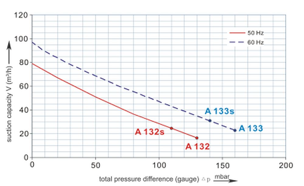 Druckkurve SKV-NS-80