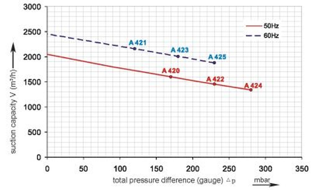 Druckkurve SKV-NDF-2050