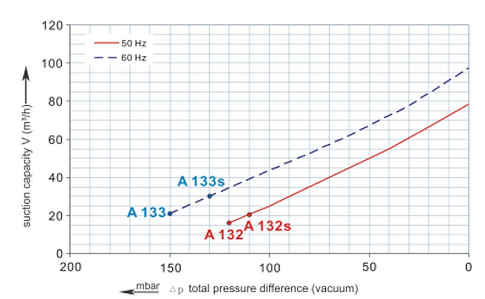 Vakuumkurve SKV-NS-80