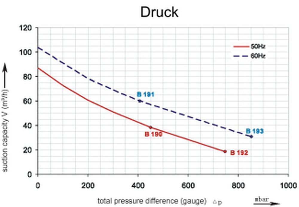 Druckkurve SKV-HD-87 (IE1)