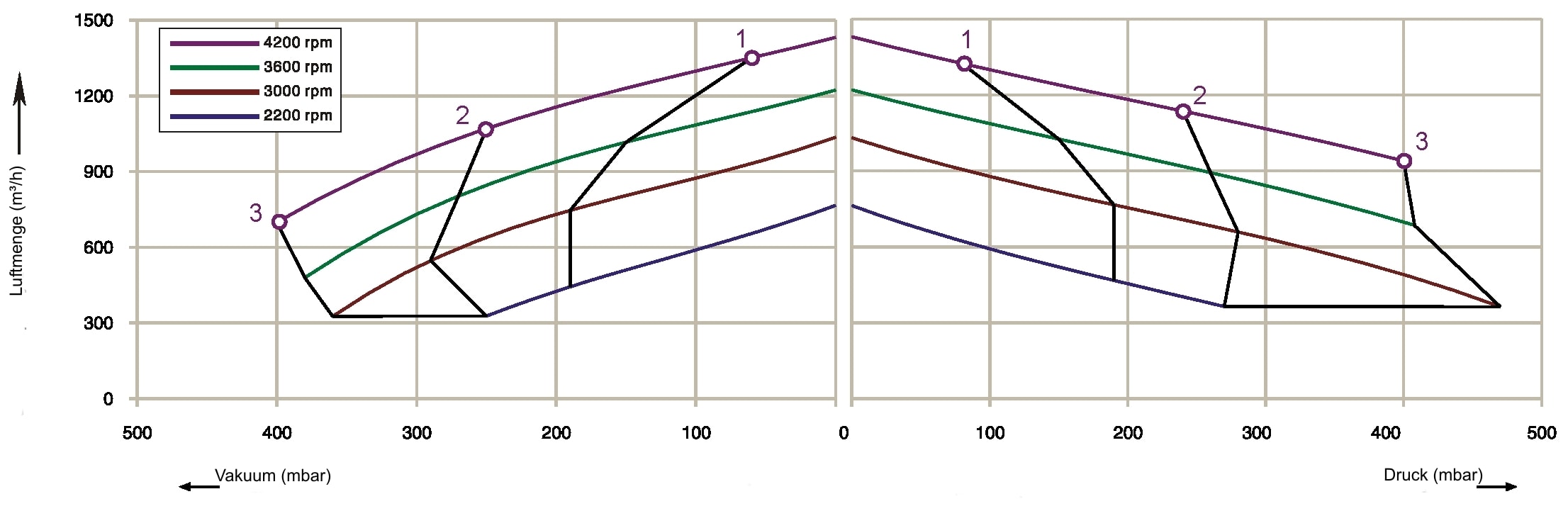 NS-1050-BD-Diagramm FU-Kennlinien (IE1)